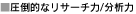 リサーチ力/分析力